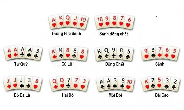 Hình minh họa về các thuật ngữ bài trong Poker online